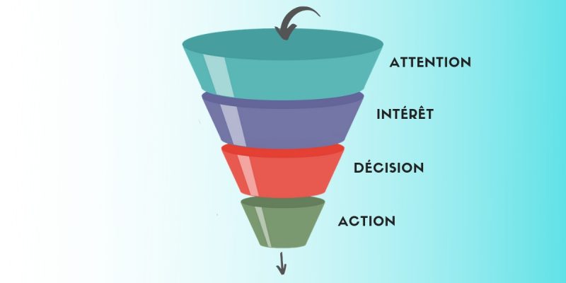 conversion funnel